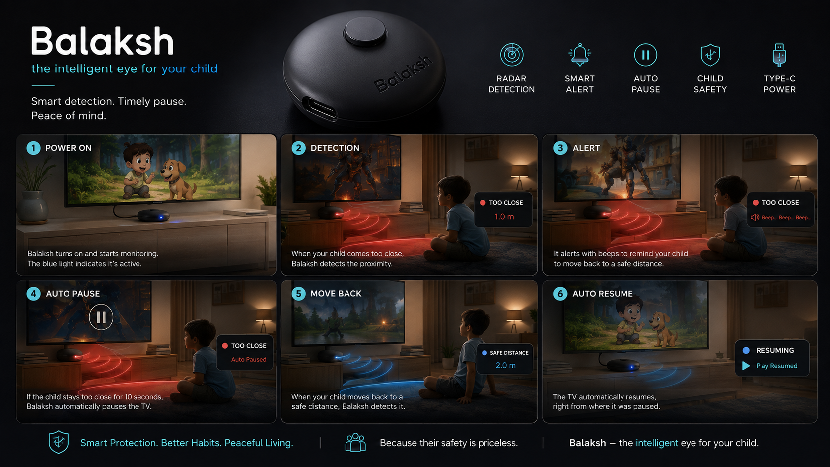 Balaksh product and six-step how-it-works board